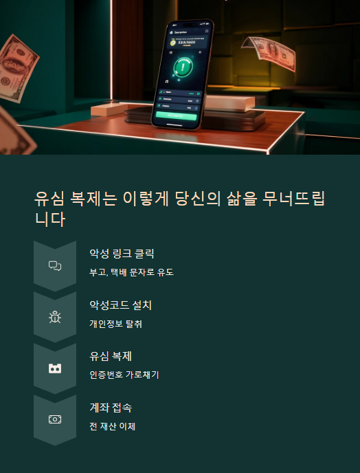 유심 복제는 이렇게 당신의 삶을 무너뜨립니다