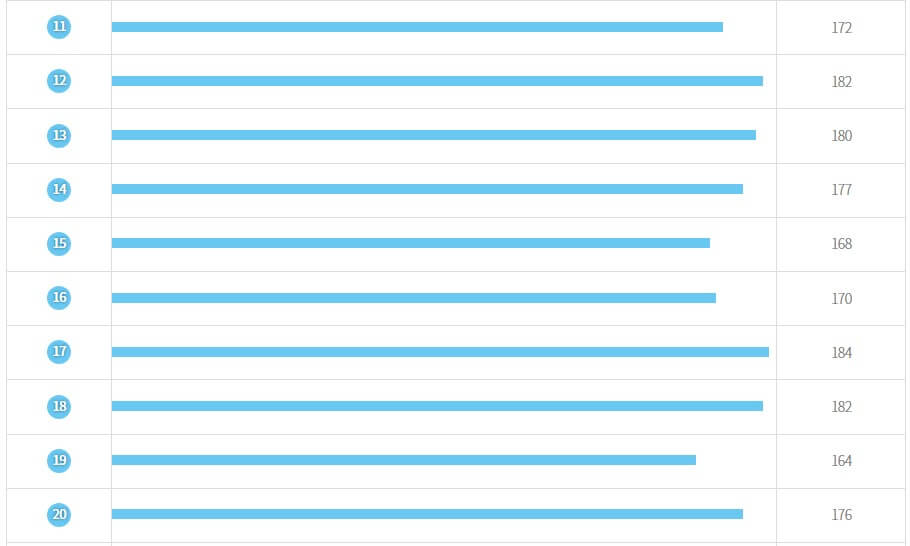 역대 로또당첨번호 조회