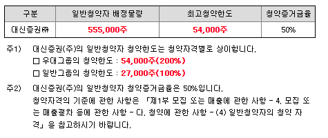 스마트레이더시스템 수요예측 결과(상장일 예측)