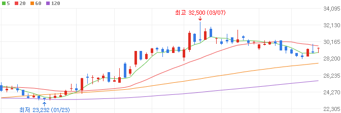 전쟁-관련주-풍산홀딩스-주가
