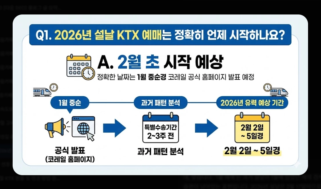 2026년 설날 KTX 예매 일정 및 팁 총정리