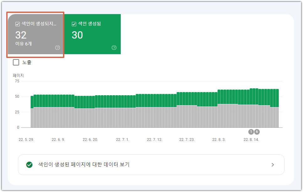 URL 구글서치 콘솔 색인