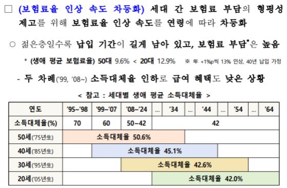 국민연금 자동조정장치 우리에게 미치는 영향 (총정리)