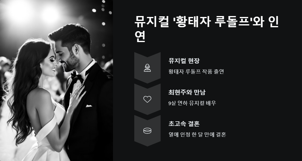 안재욱 뮤지컬 배우로서의 활약상