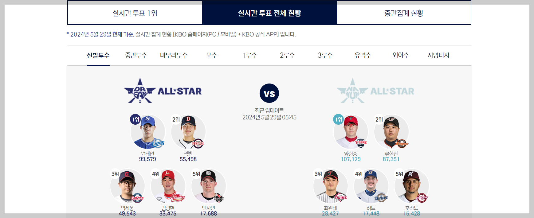 kbo 올스타전