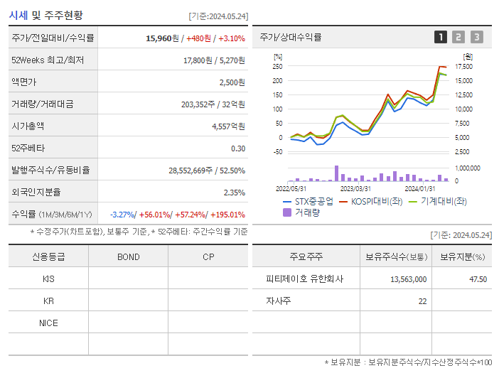 STX중공업_기업개요