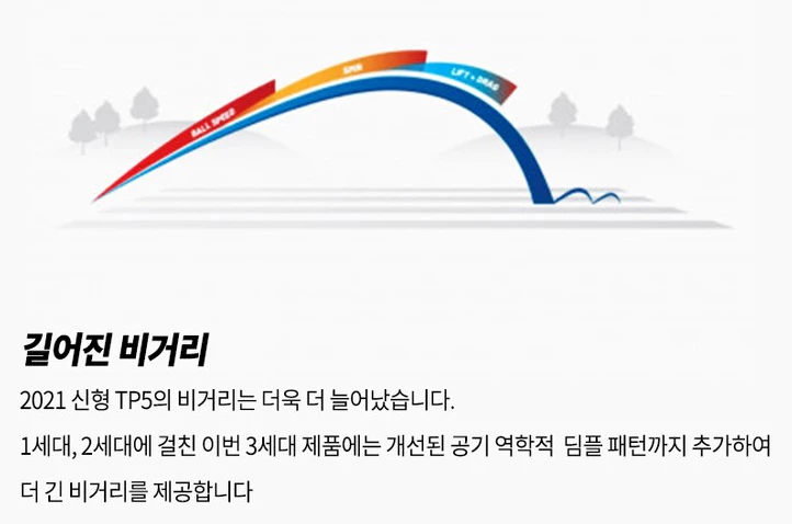 테일러메이드골프공