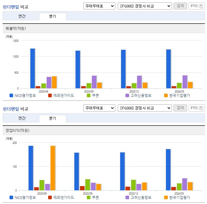 NICE평가정보_업종분석