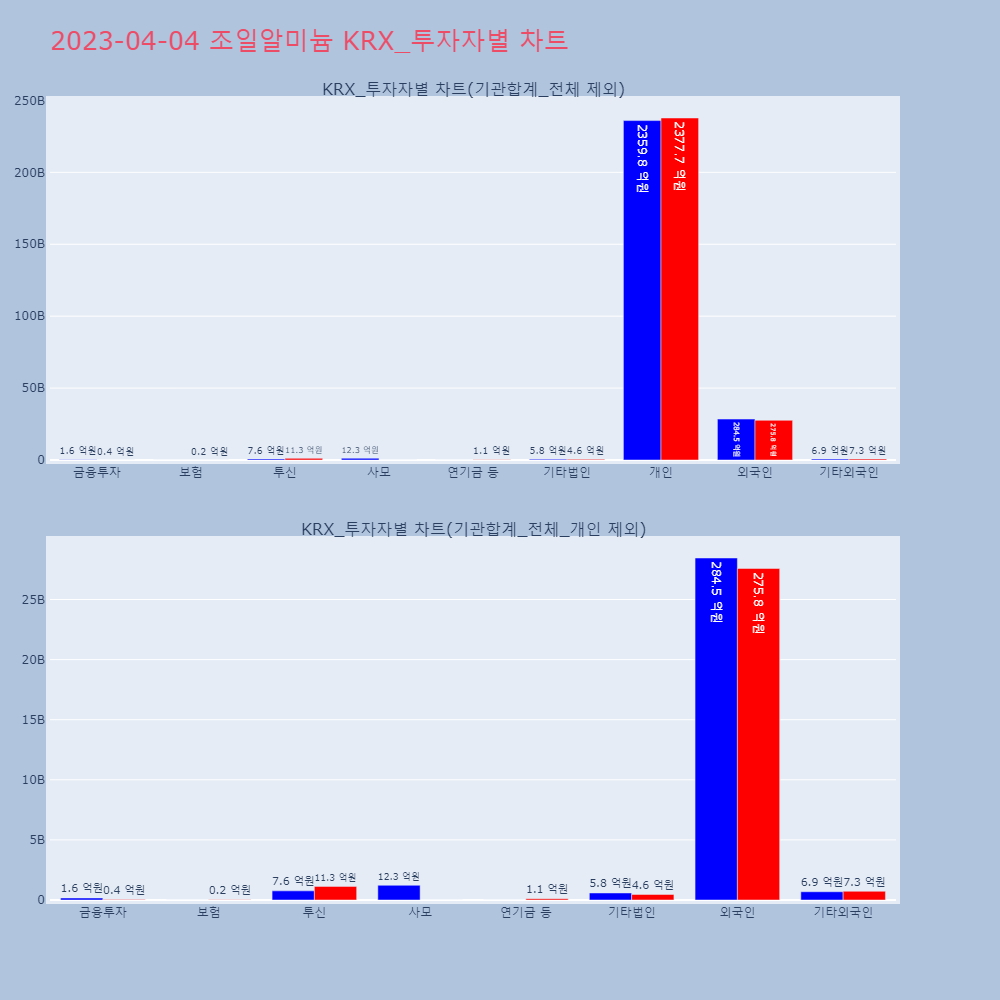 조일알미늄_KRX_투자자별_차트