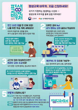 평생 교육 바우처