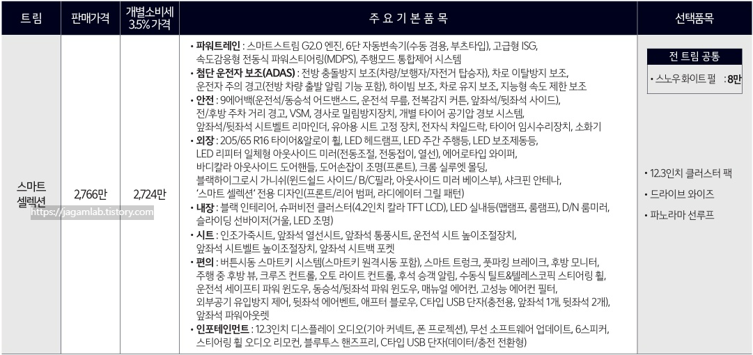 2026 K5 2.0 스마트 셀력션 트림 가격 및 기본 품목