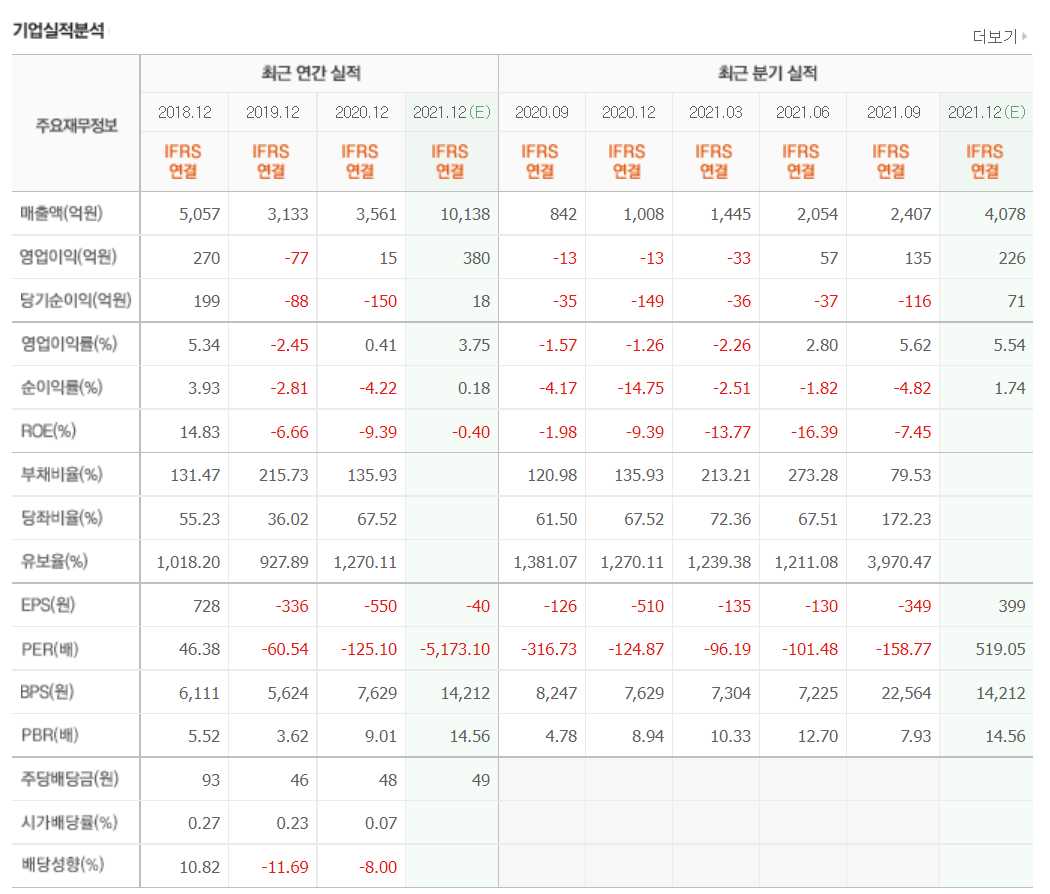 2차전지 소재주 정리