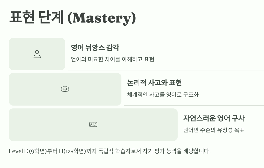 표현 단계