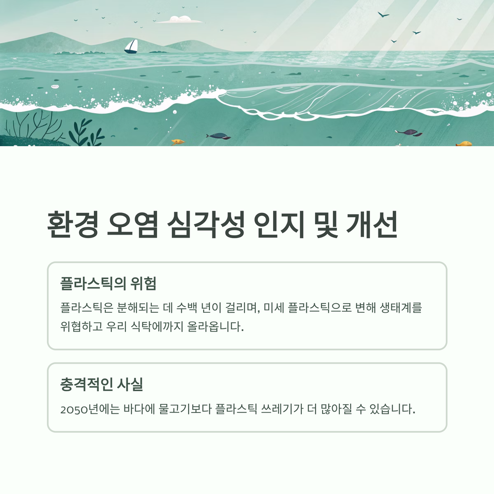 환경 오염 심각성 인지 및 개선