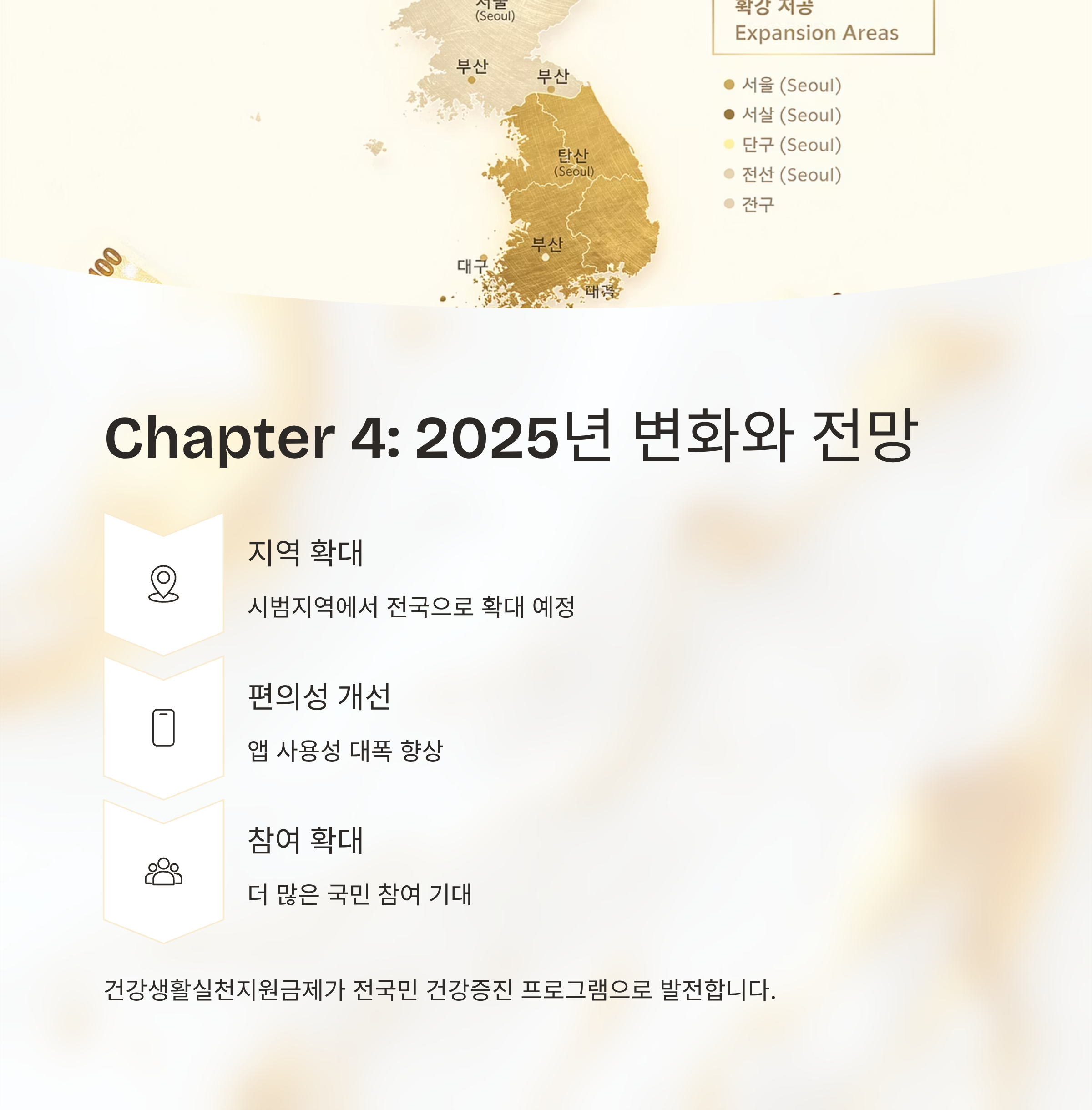 건강생활실천지원금제