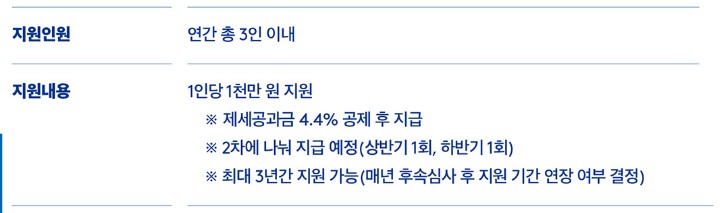 2024(주)면사랑 신진 유망 연주자상 모집안내 지원금 규모