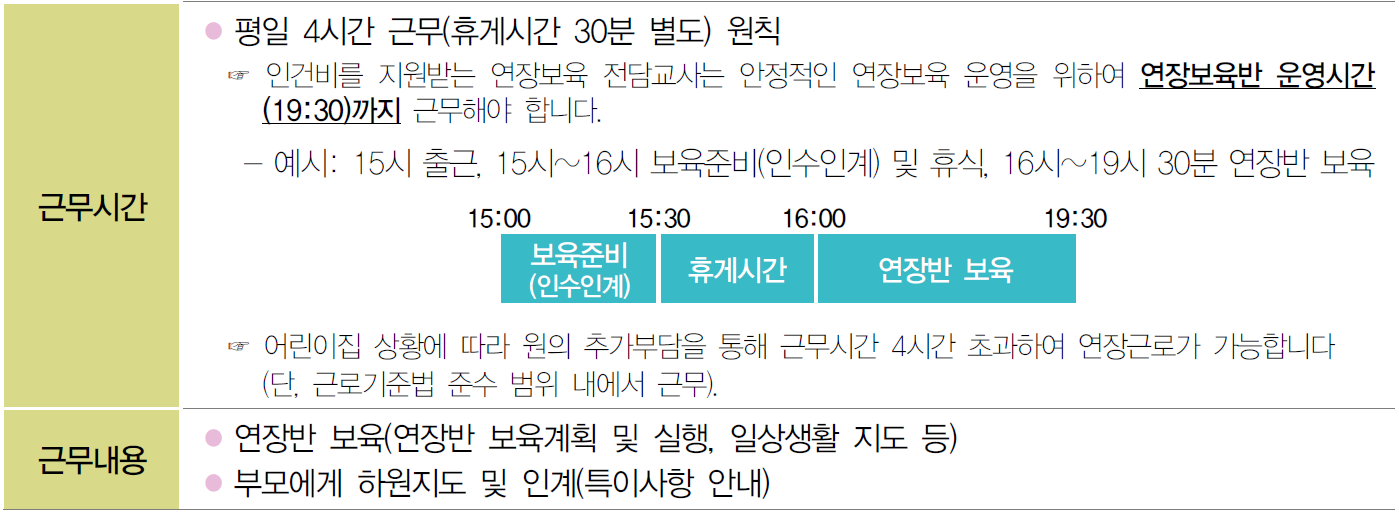 연장반시간표