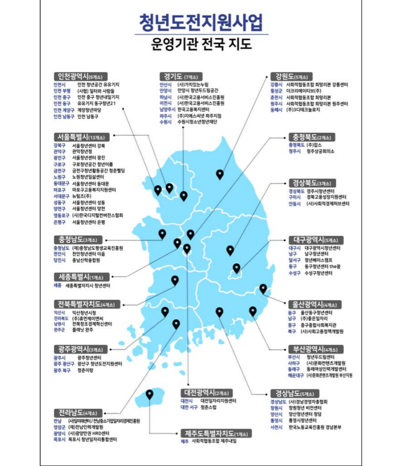 구직활동 청년도전 지원사업 신청방법, 지원대상 최대300만원?(출처-홈페이지)