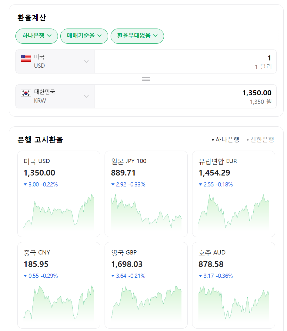환율계산기: 당신의 금융을 더 스마트하게