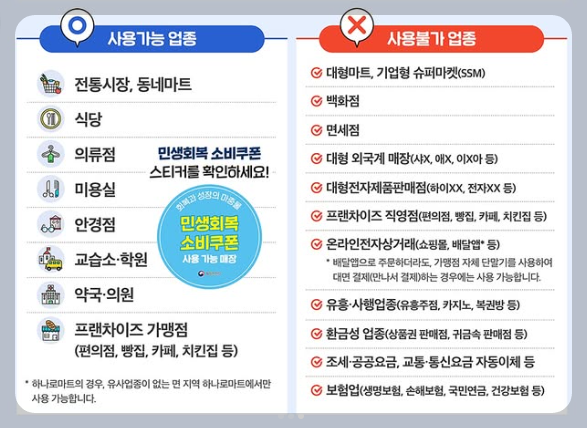 민생회복 소비쿠폰
