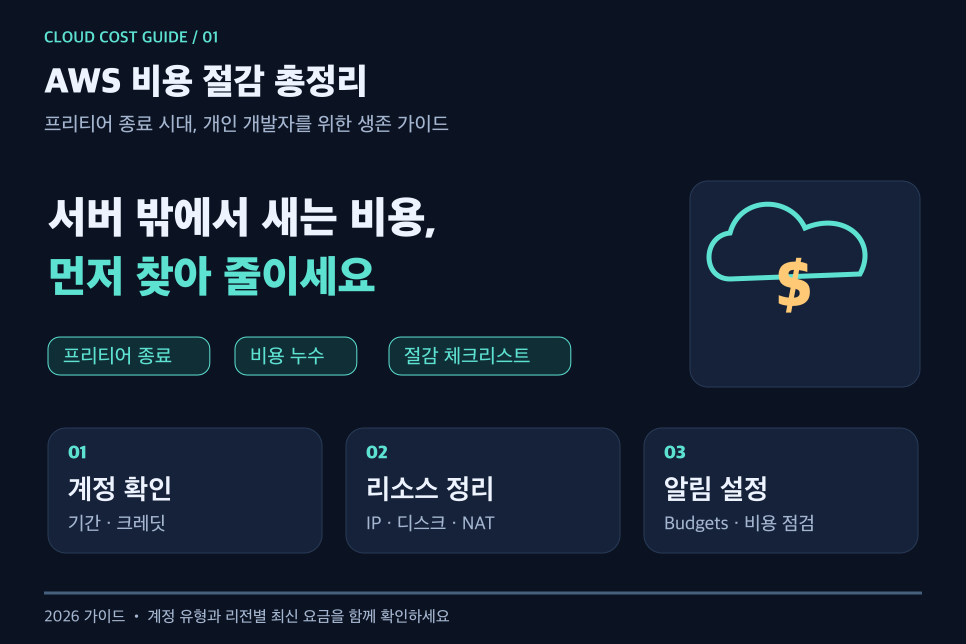 AWS 비용 절감 총정리 프리티어 종료와 비용 누수 절감 체크리스트 대표 썸네일