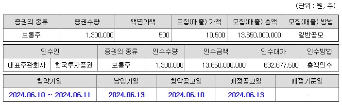 6월 공모주 씨어스테크놀로지 알아보기