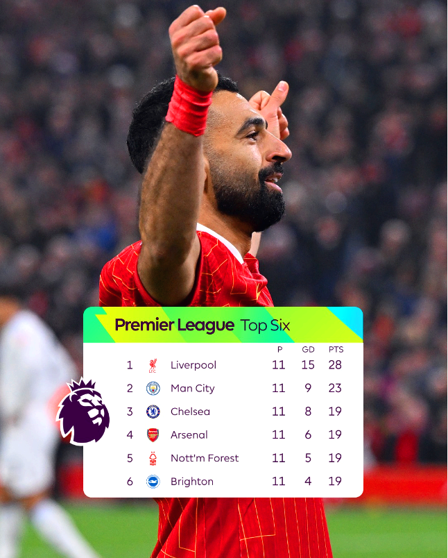 프리미어리그 순위