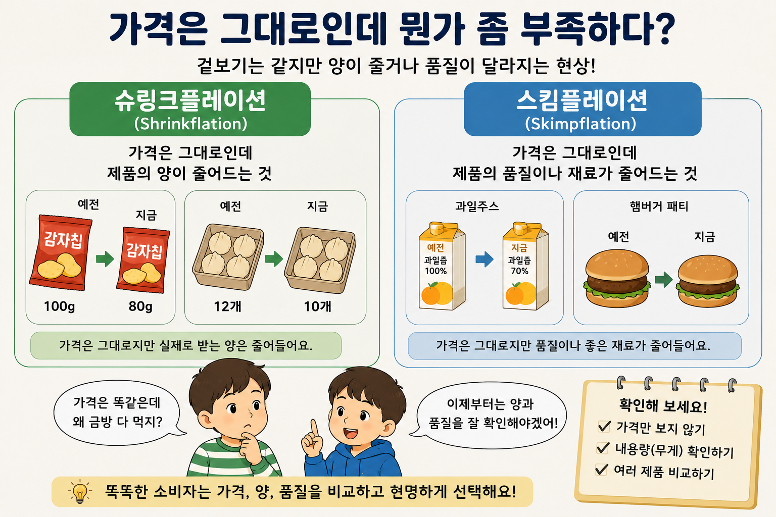 후후랑 경제이야기 - 단어도 어려웠던 '슈링크플레이션'