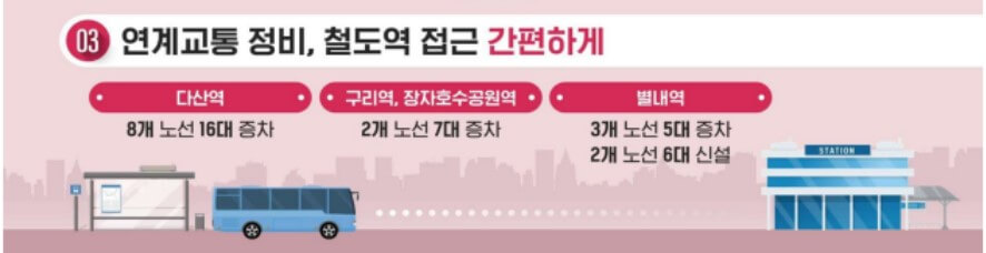 별내선 개통: 노선도와 시간표, 출퇴근 거리, 요금제, K패스 적용 안내