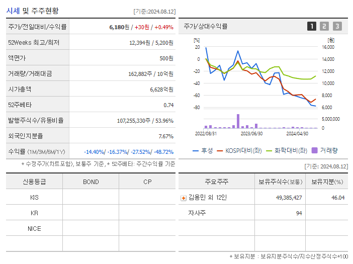 후성_기업개요