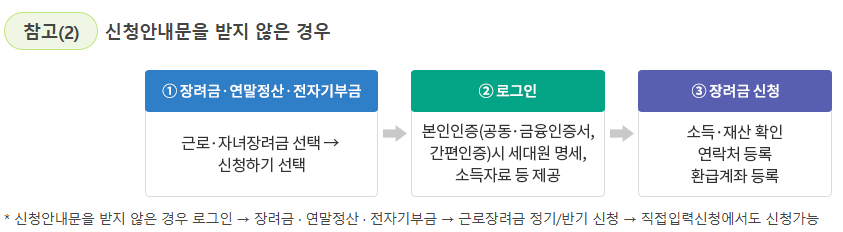 2026 근로장려금 반기신청 홈택스-신청안내문 없음