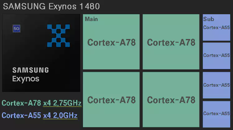 갤럭시-A55-스펙-성능-총정리-엑시노스1480-설명-이미지