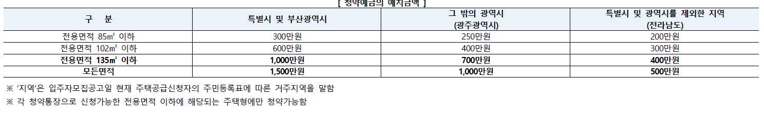 중앙공원 1지구