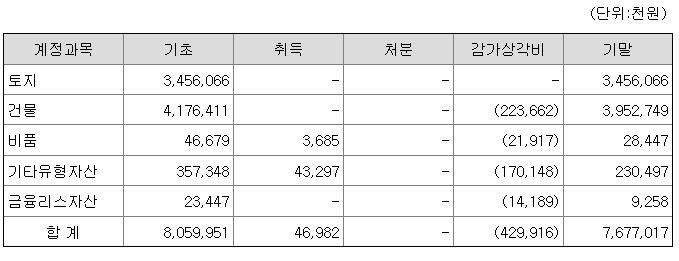 김호중 청담동 소속사 '생각엔터테인먼트'