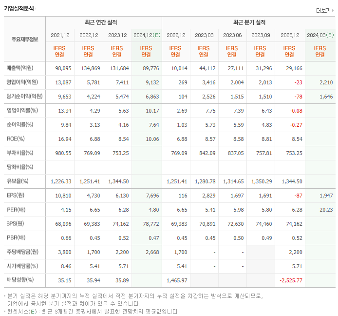 삼성증권_실적