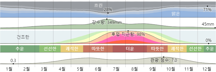후쿠오카 기후