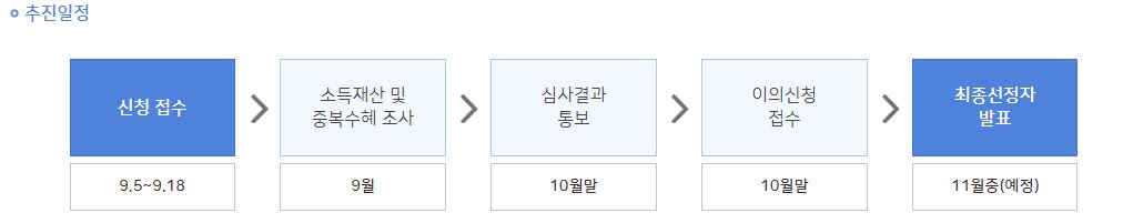 서울시 청년월세지원 2차 추가모집