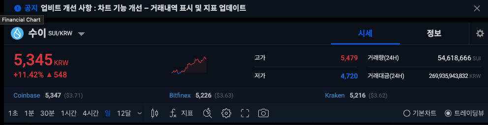 Upbit 수이 실시간 시세 확인
