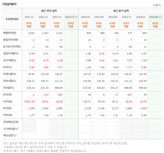 웰크론한텍_실적