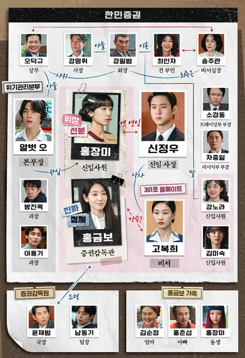 드라마 언더커버 미쓰홍 OTT 다시보기 인물관계도