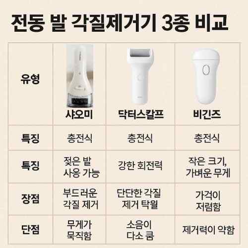 전동 발 각질제거기 3종 비교표 이미지