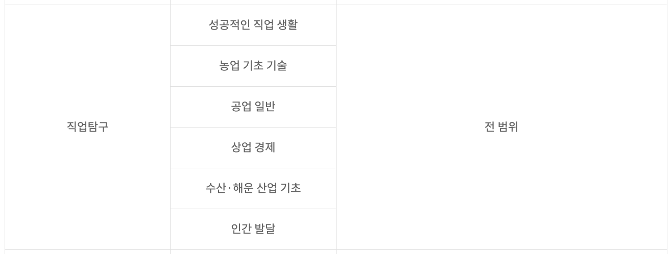 직업탐구 시험범위