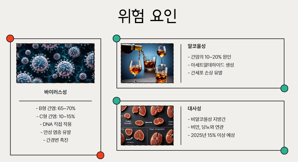 위험 요인