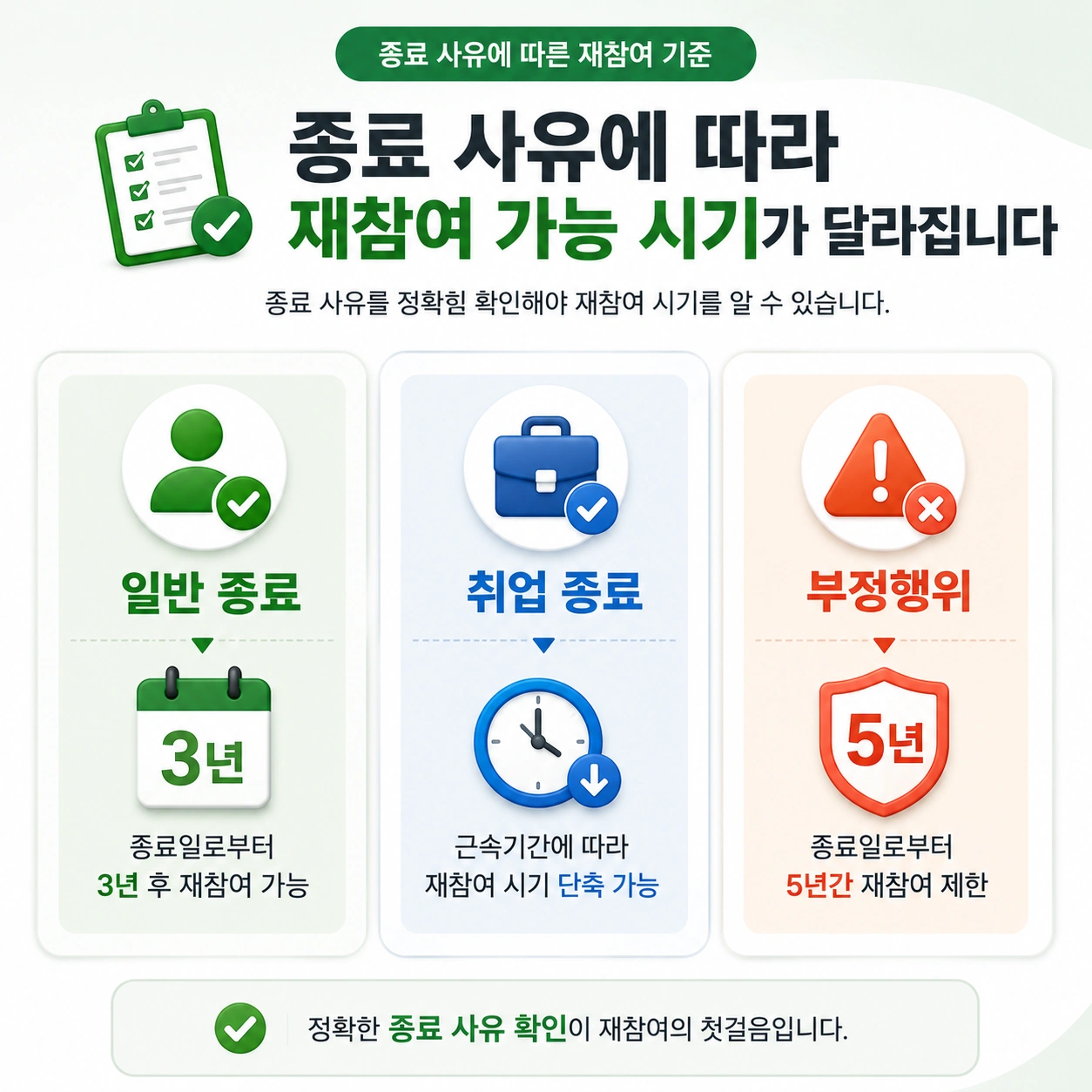 취업성공수당_재신청_본문5_종료사유비교_심플