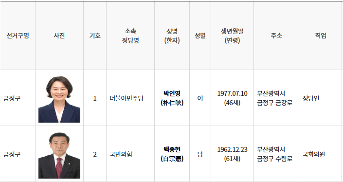 금정구 선거구