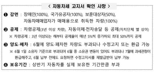 자동차세 감면, 공제 , 환급 대상