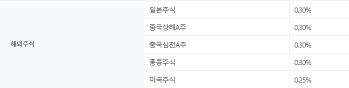 대신증권 해외 주식 수수료