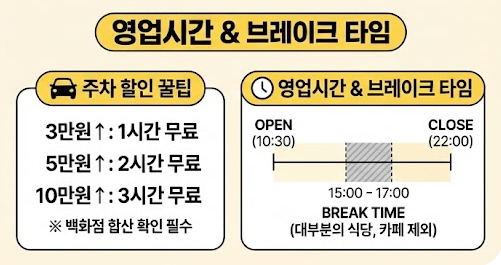 센트럴시티 주차 할인 및 영업시간