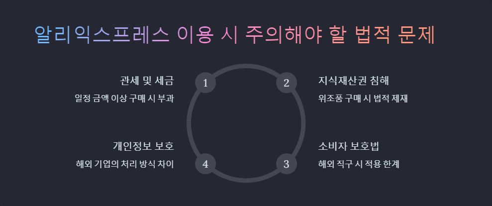 소비자보호