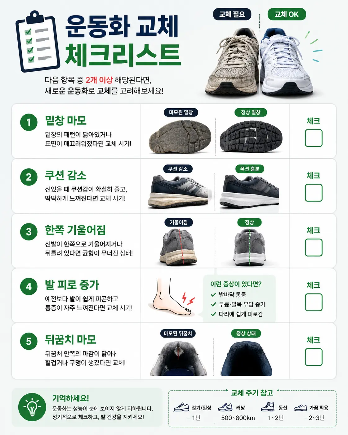 운동화 교체 시기 체크리스트 인포그래픽